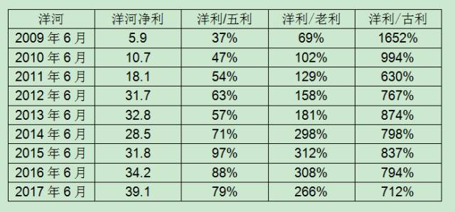 奋进中的洋河（上）