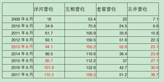 奋进中的洋河（上）