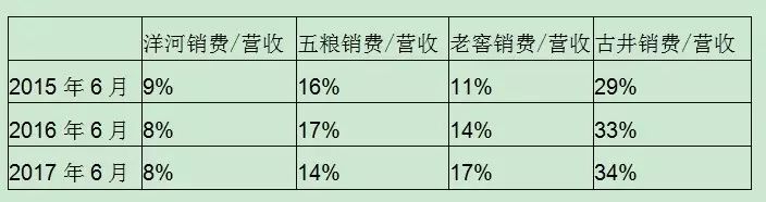 奋进中的洋河