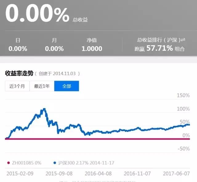 先赢，而后求大赢