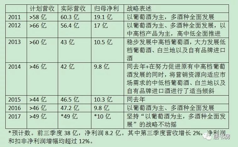 入坑，一个白骨累累的深坑