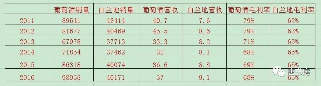 入坑，一个白骨累累的深坑