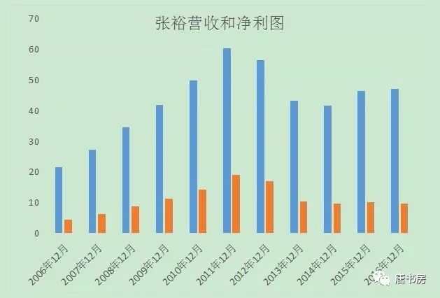 入坑，一个白骨累累的深坑