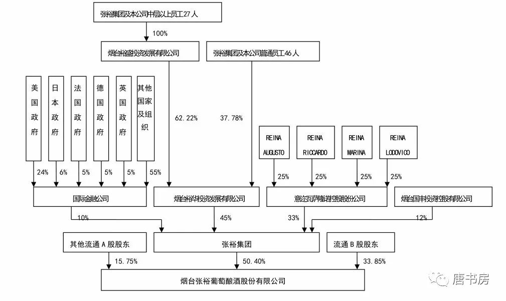 入坑，一个白骨累累的深坑
