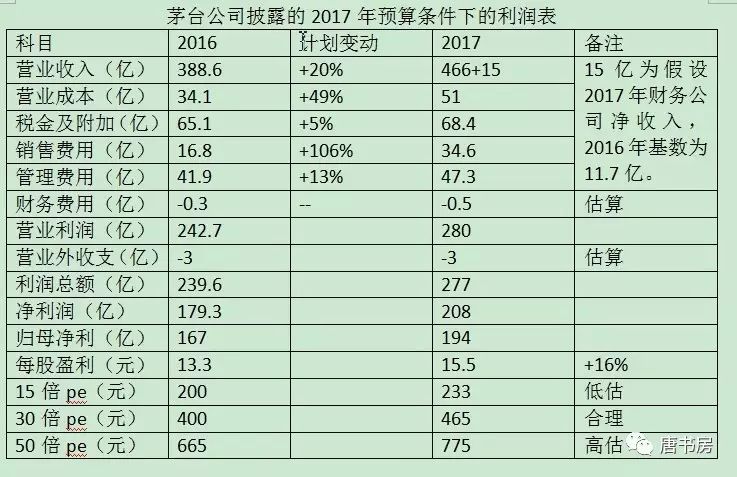 茅台藏宝图