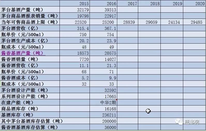 茅台藏宝图