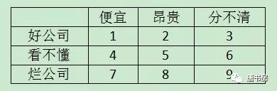 投资应该操心的核心问题