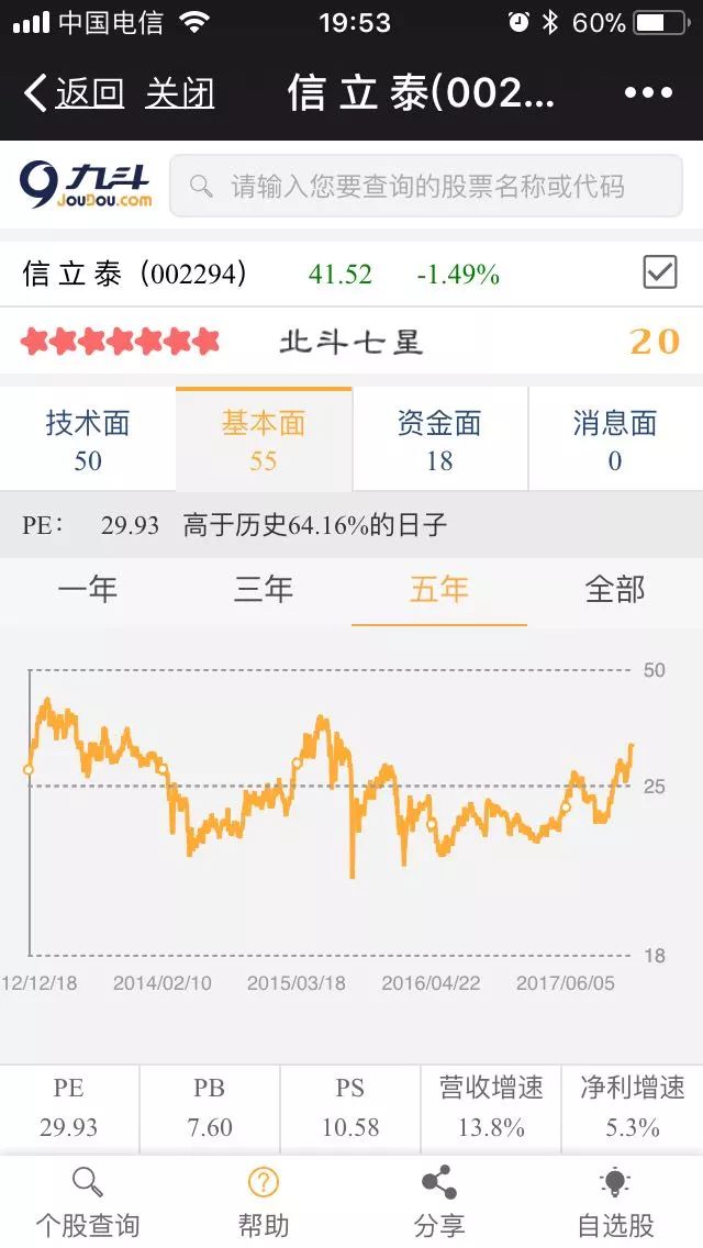 投资应该操心的核心问题