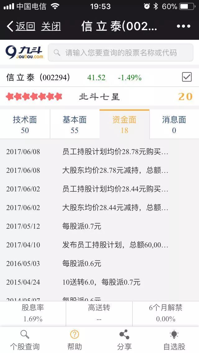 投资应该操心的核心问题