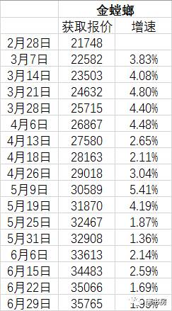 金螳螂作业3 金螳螂作业3