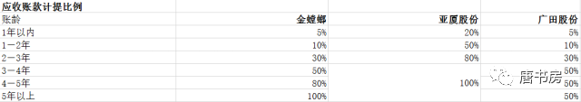 金螳螂作业3 金螳螂作业3