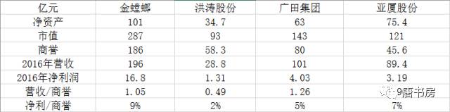 金螳螂作业3 金螳螂作业3