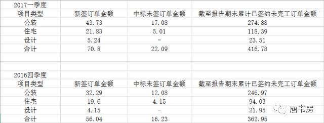 金螳螂作业3 金螳螂作业3