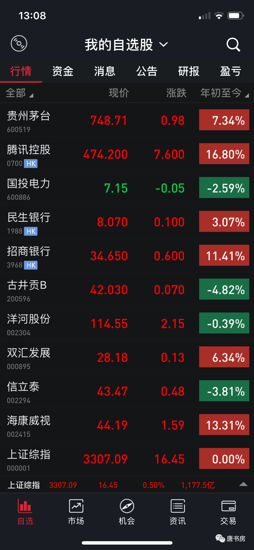 Roe指标的正确应用（续）