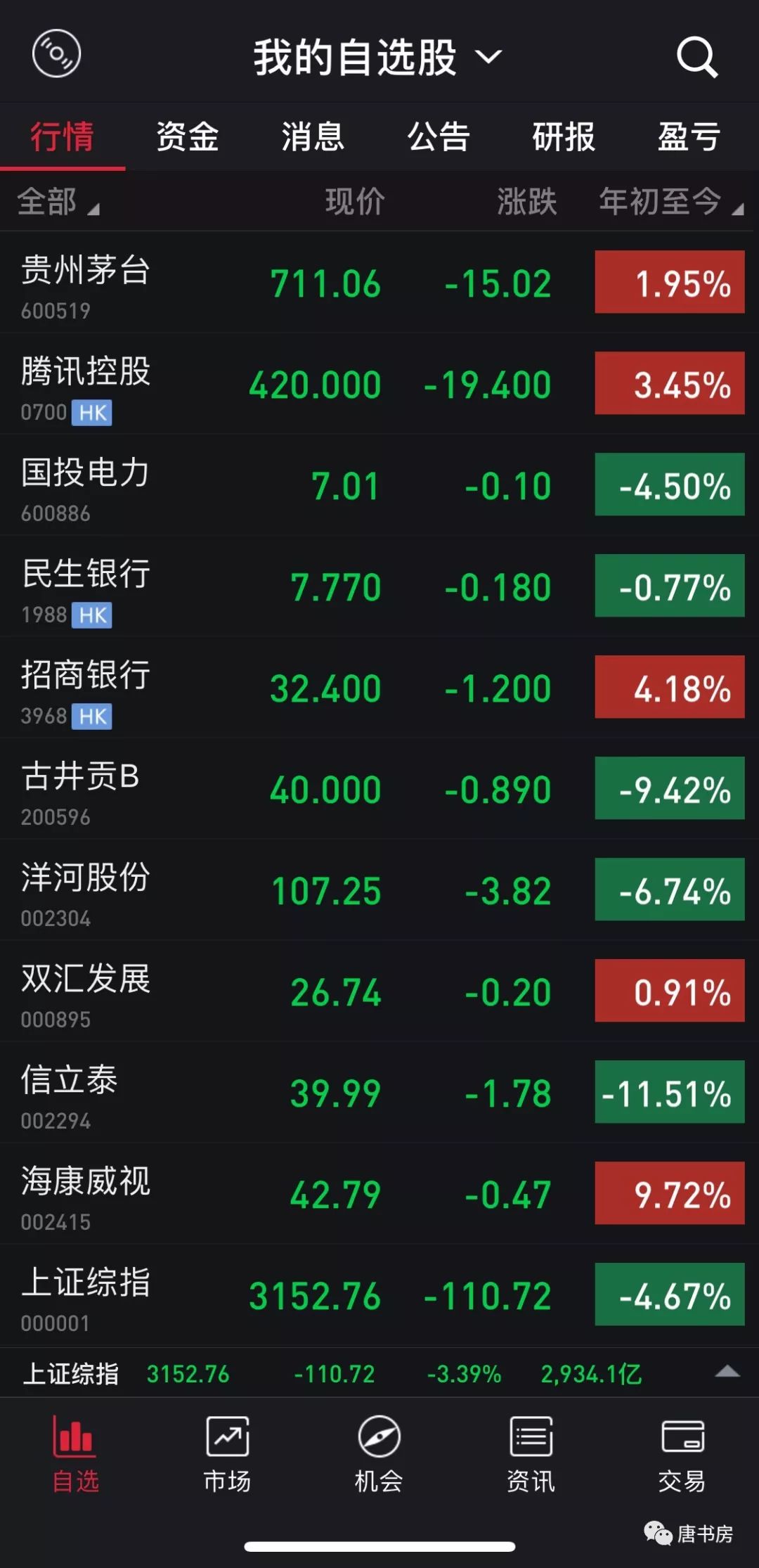 腾讯2017年报概览（下）