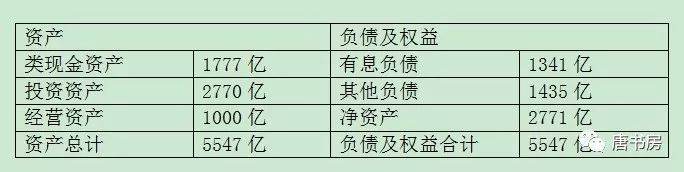 腾讯2017年报概览（上）