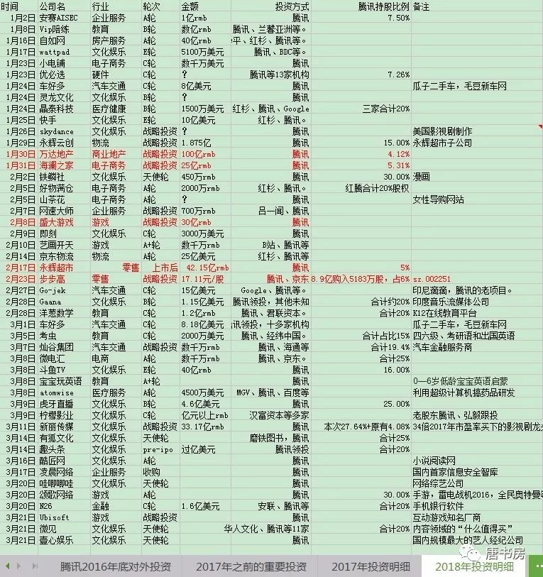 腾讯2017年报概览（上）