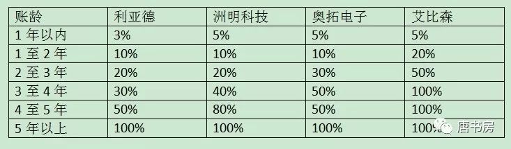 利亚德印象（下）