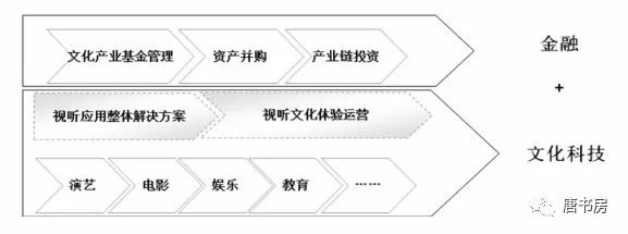 利亚德印象（下）