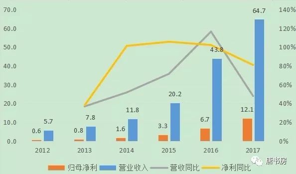 利亚德印象（上）