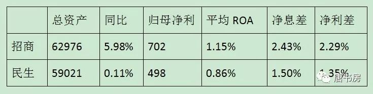 看民生银行的全面溃退