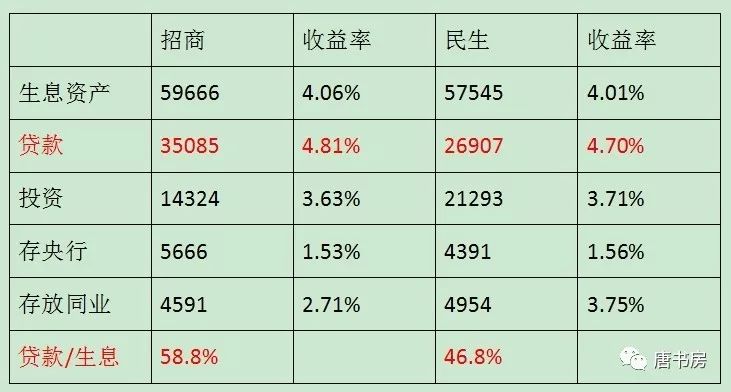 看民生银行的全面溃退