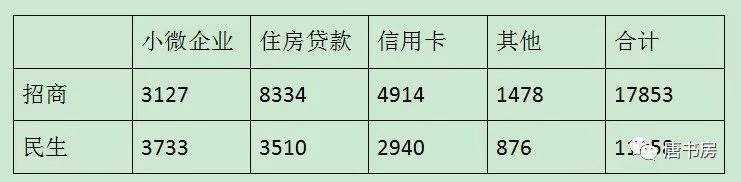 看民生银行的全面溃退