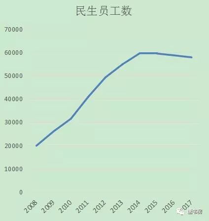 看民生银行的全面溃退