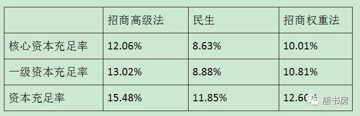 看民生银行的全面溃退