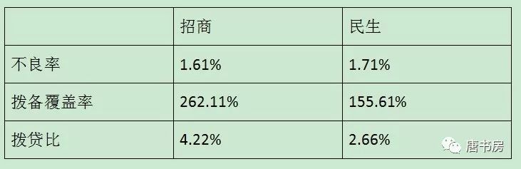 看民生银行的全面溃退