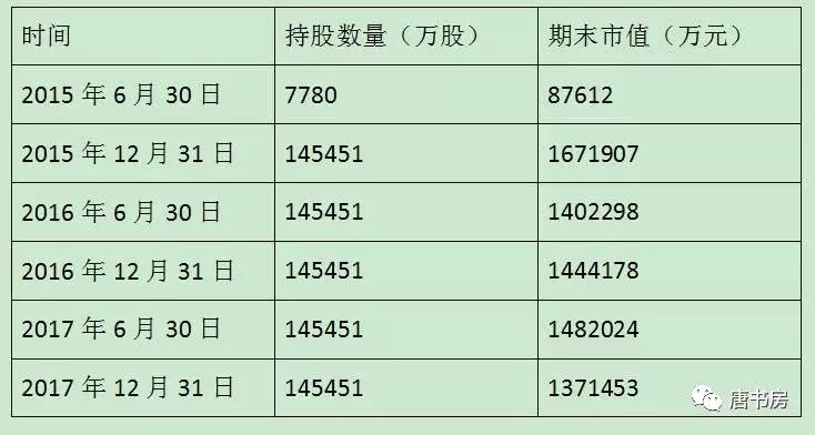 雅戈尔魔术师再登台