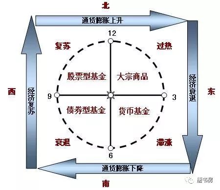 投资是一生的事