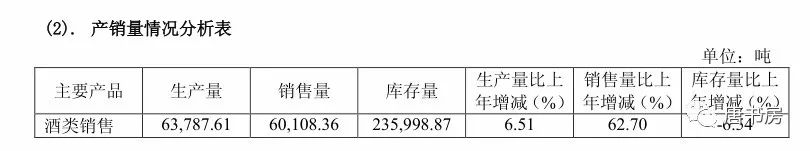 主要白酒企业点评①