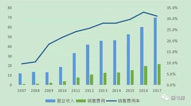 主要白酒公司点评⑤