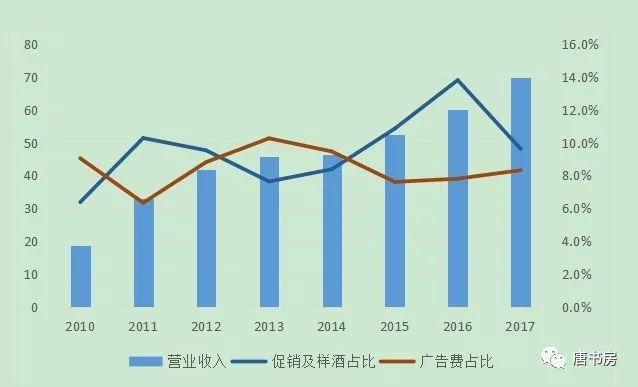 主要白酒公司点评⑤