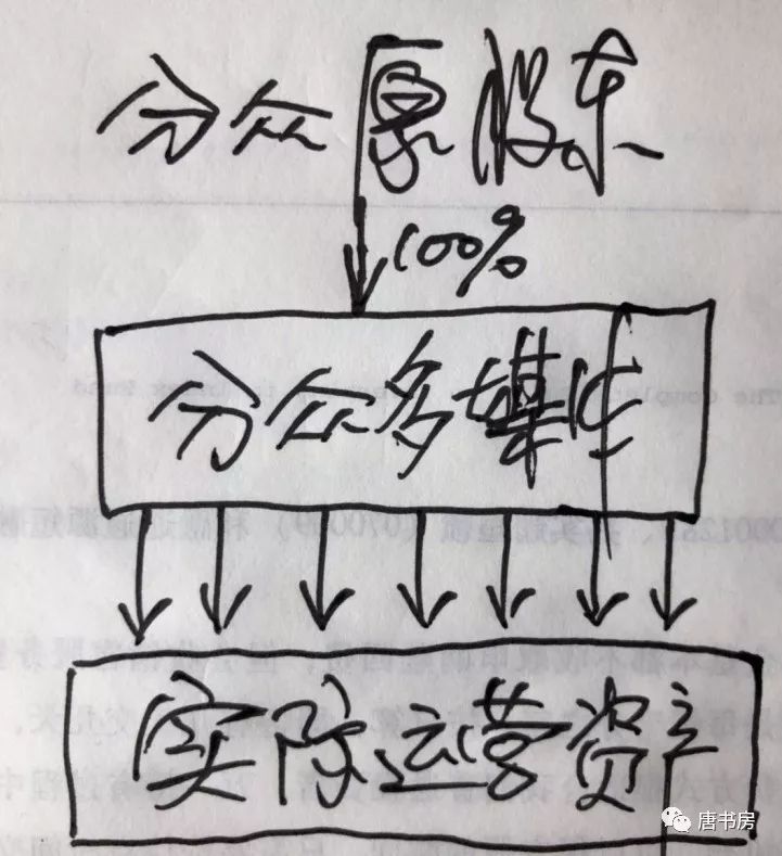 梳理分众传媒（中）