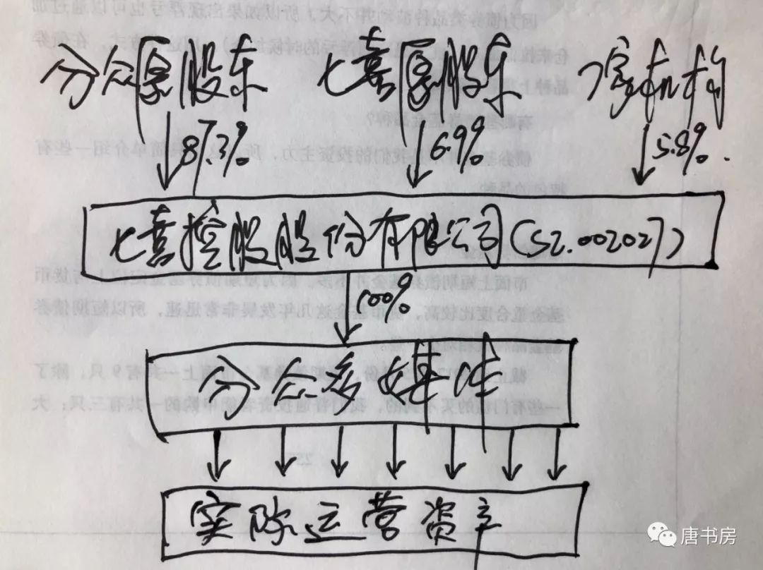 梳理分众传媒（中）