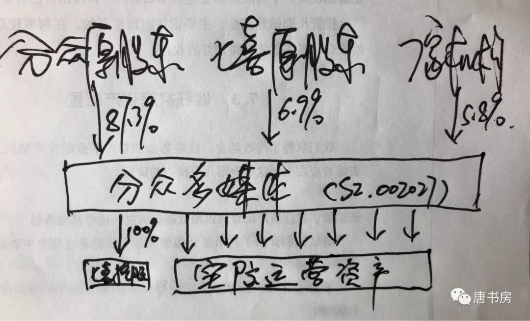 梳理分众传媒（中）