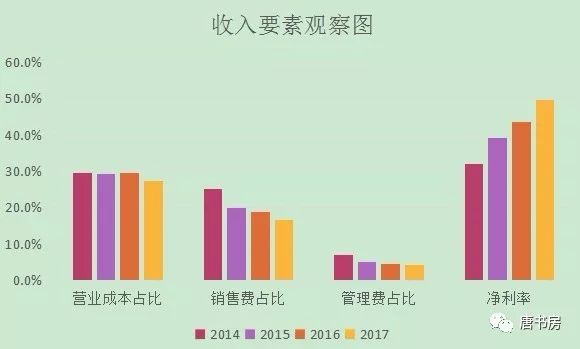 梳理分众传媒（中）