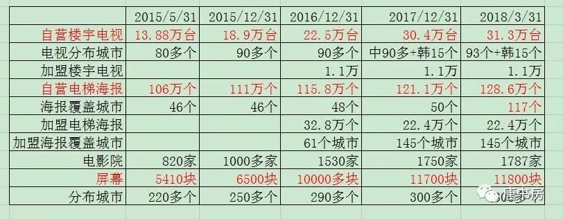 梳理分众传媒（下）