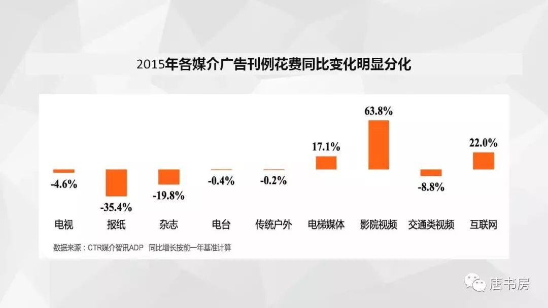 梳理分众传媒（下）
