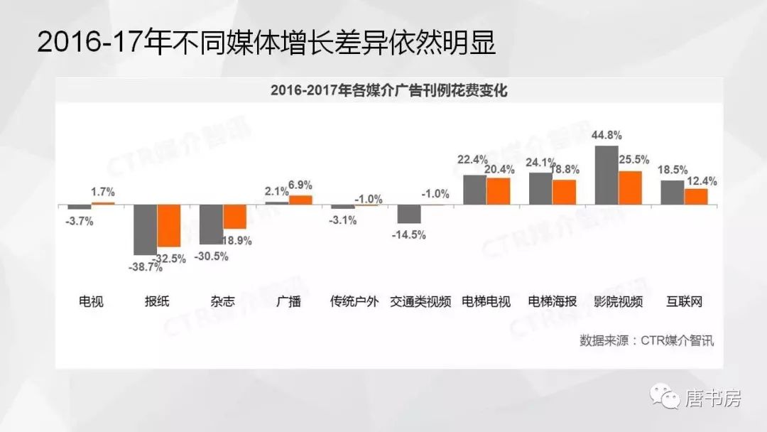 梳理分众传媒（下）