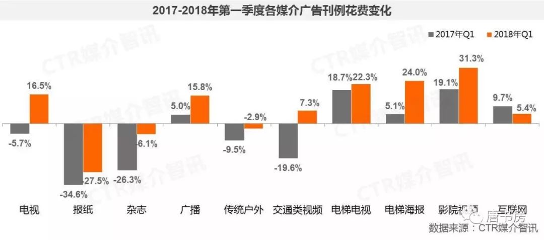 梳理分众传媒（下）