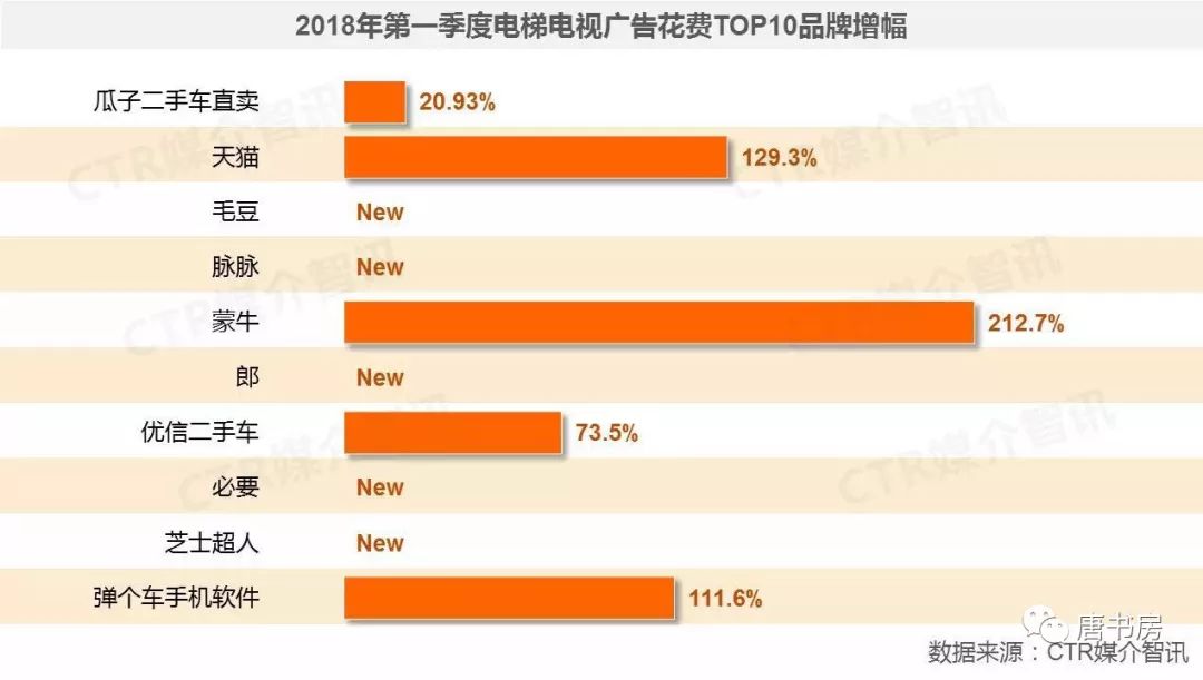 梳理分众传媒（下）