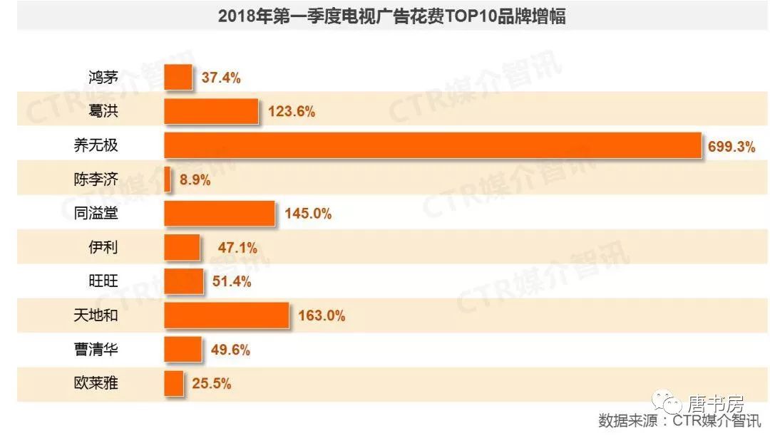 梳理分众传媒（下）