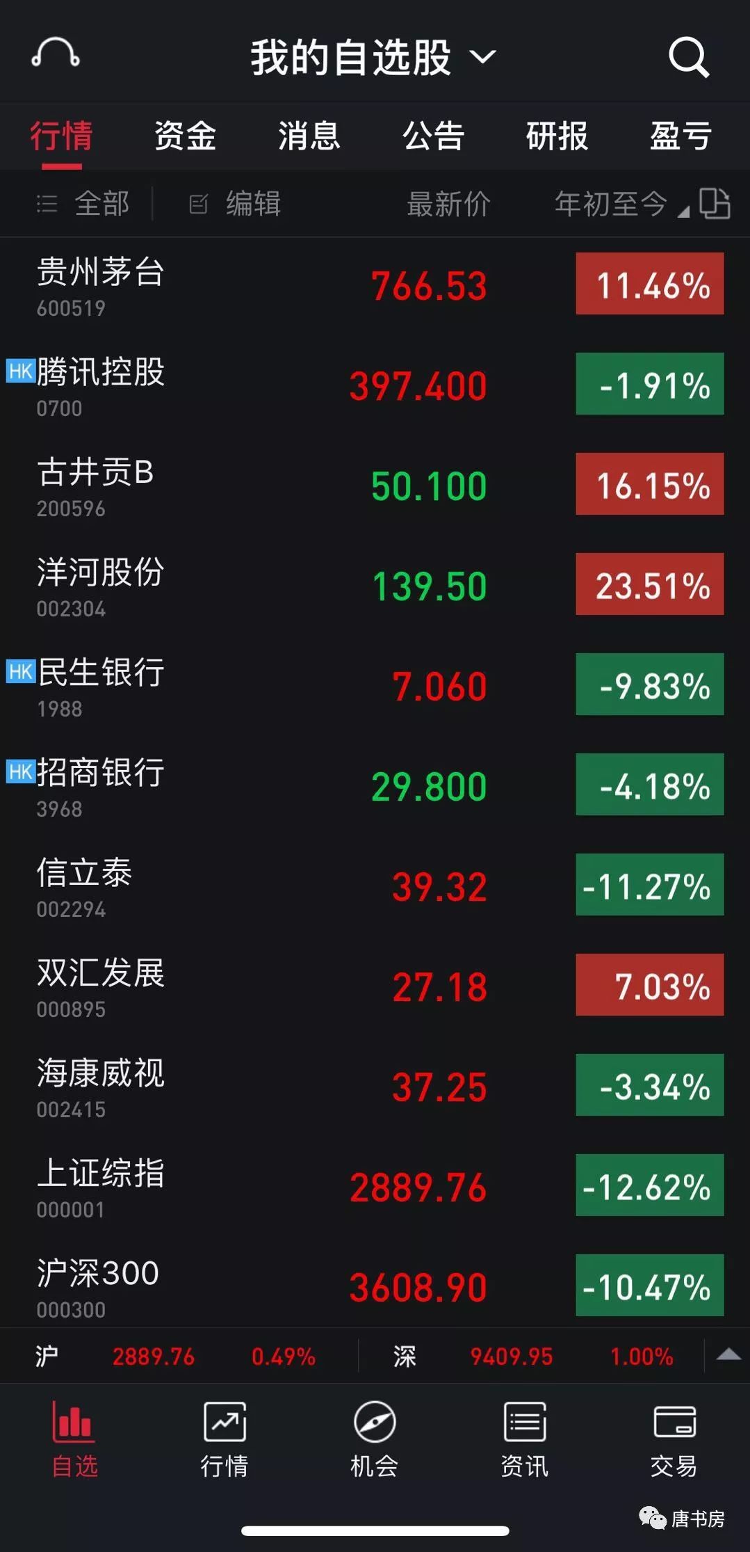 老唐常用的企业信息获取途径