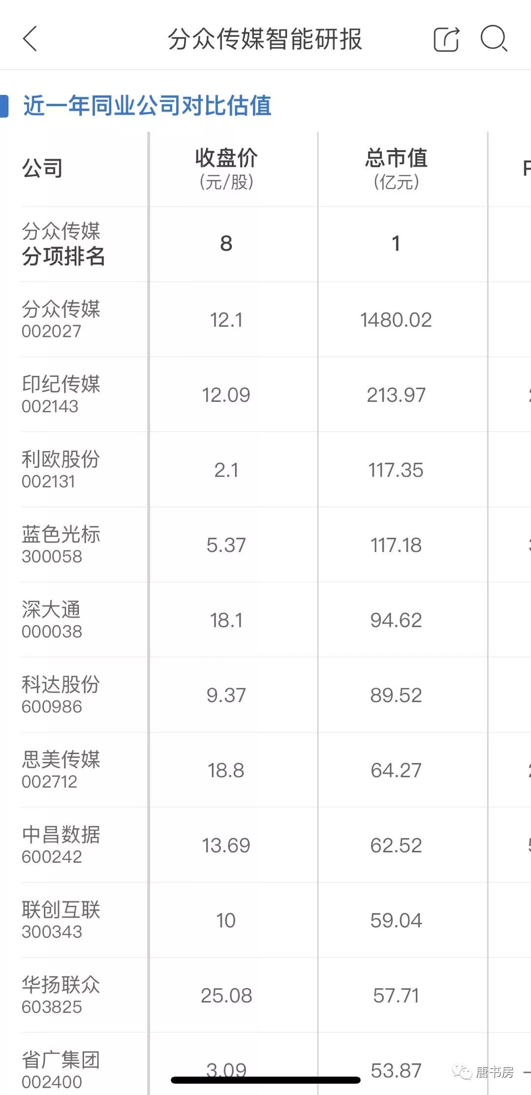 老唐常用的企业信息获取途径