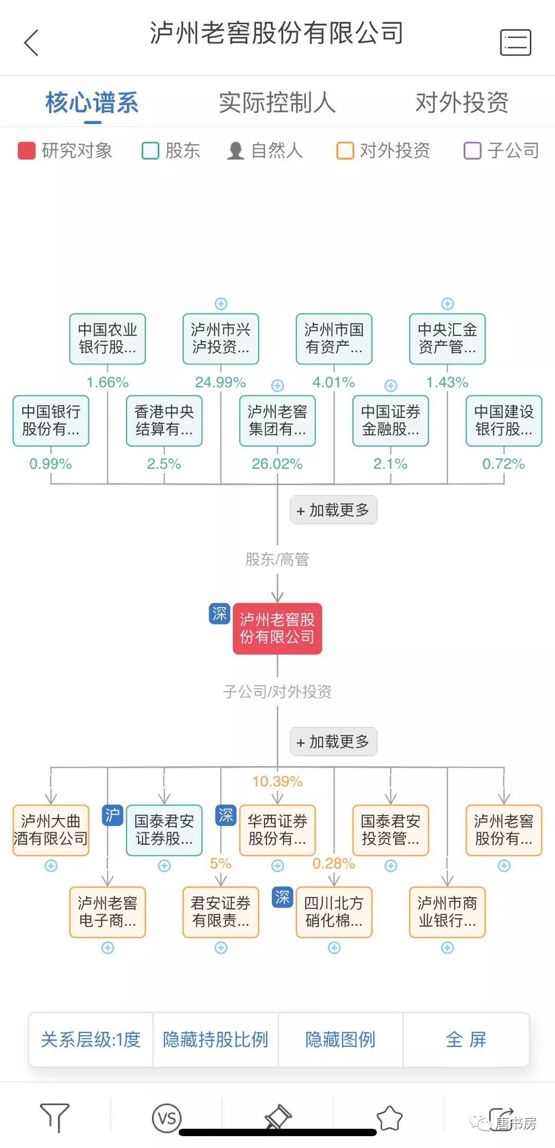 老唐常用的企业信息获取途径