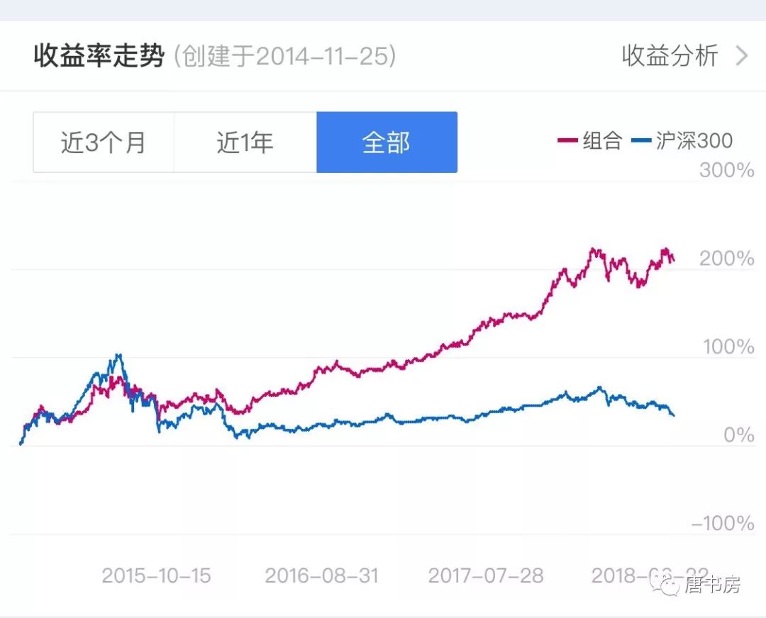 关于早上清仓实盘组合的说明
