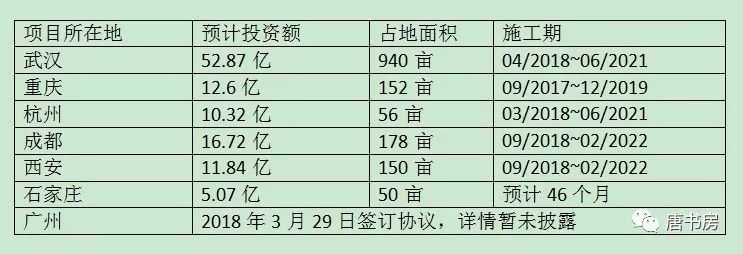 简单聊聊海康威视中报及最新估值